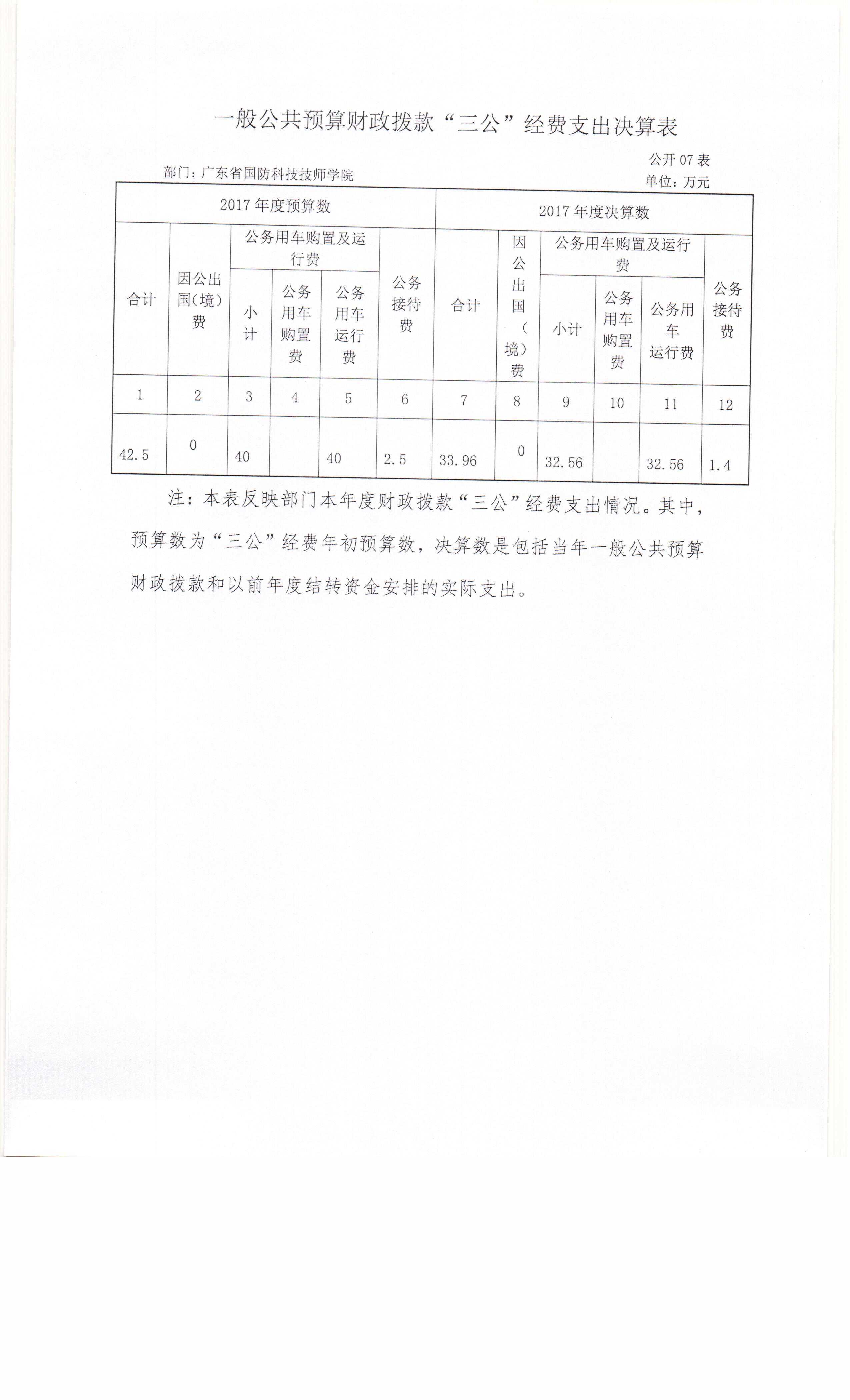 广东省国防科技技师学院