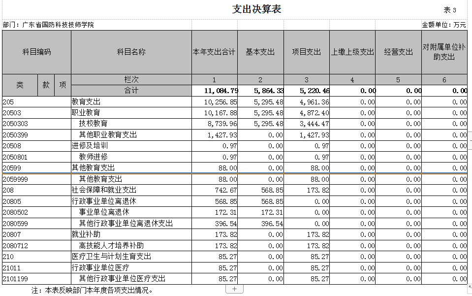 广东省国防科技技师学院