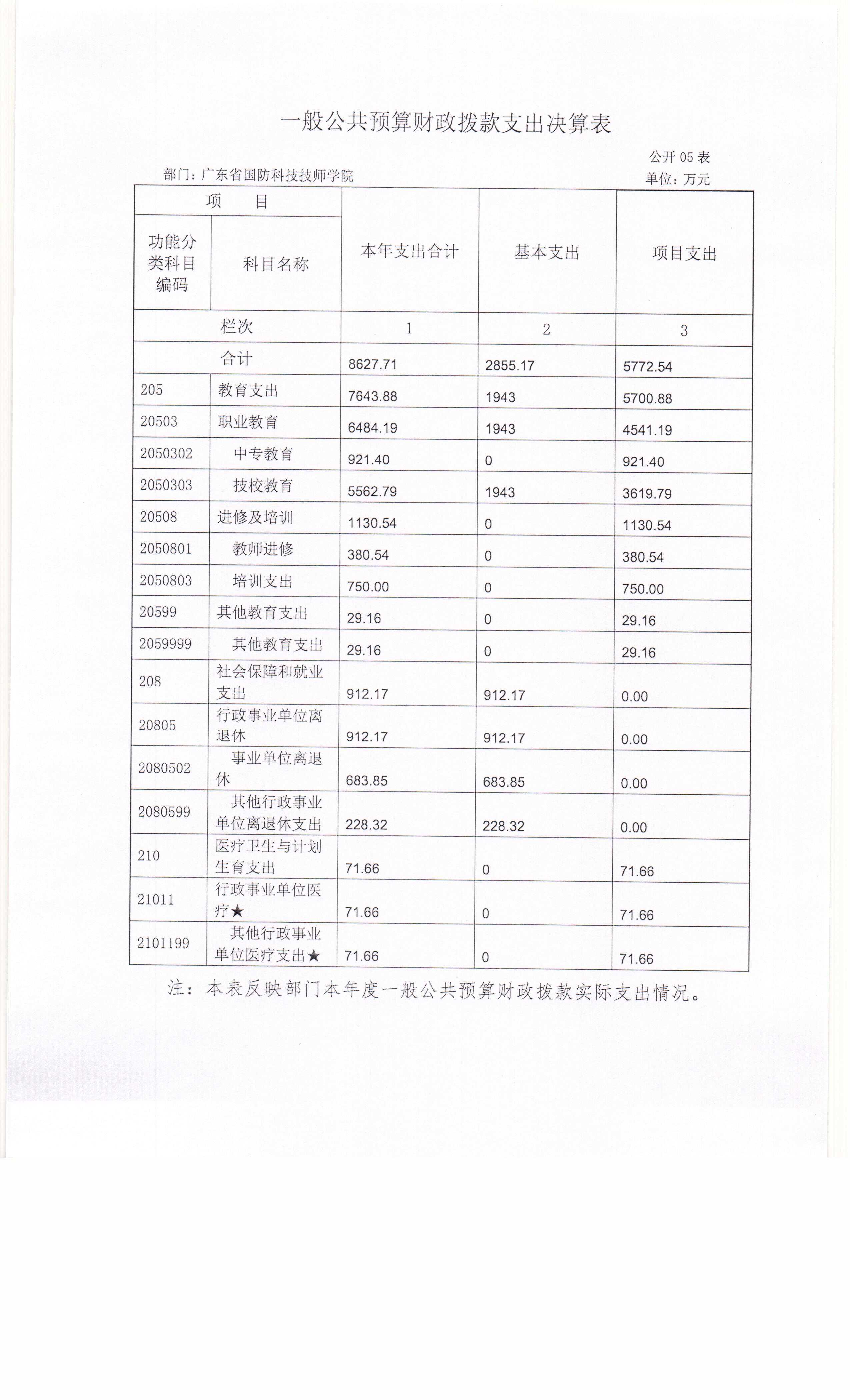 广东省国防科技技师学院