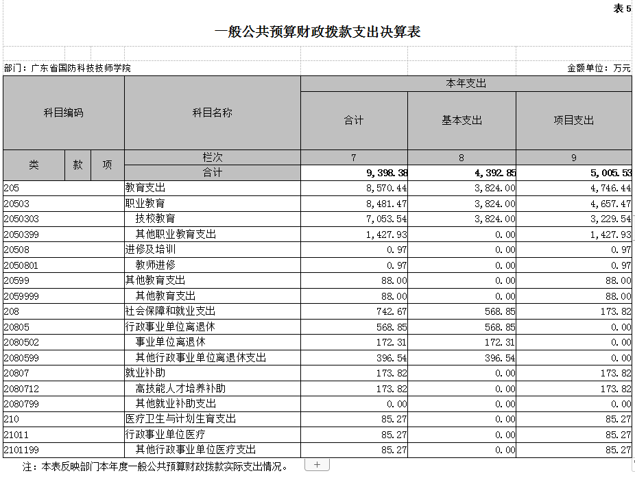 广东省国防科技技师学院