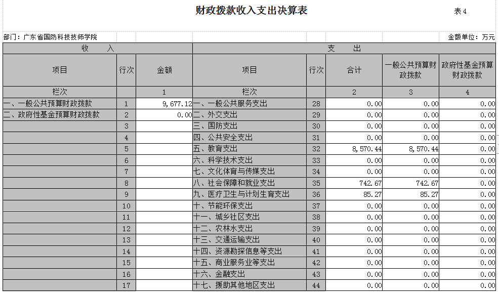 广东省国防科技技师学院