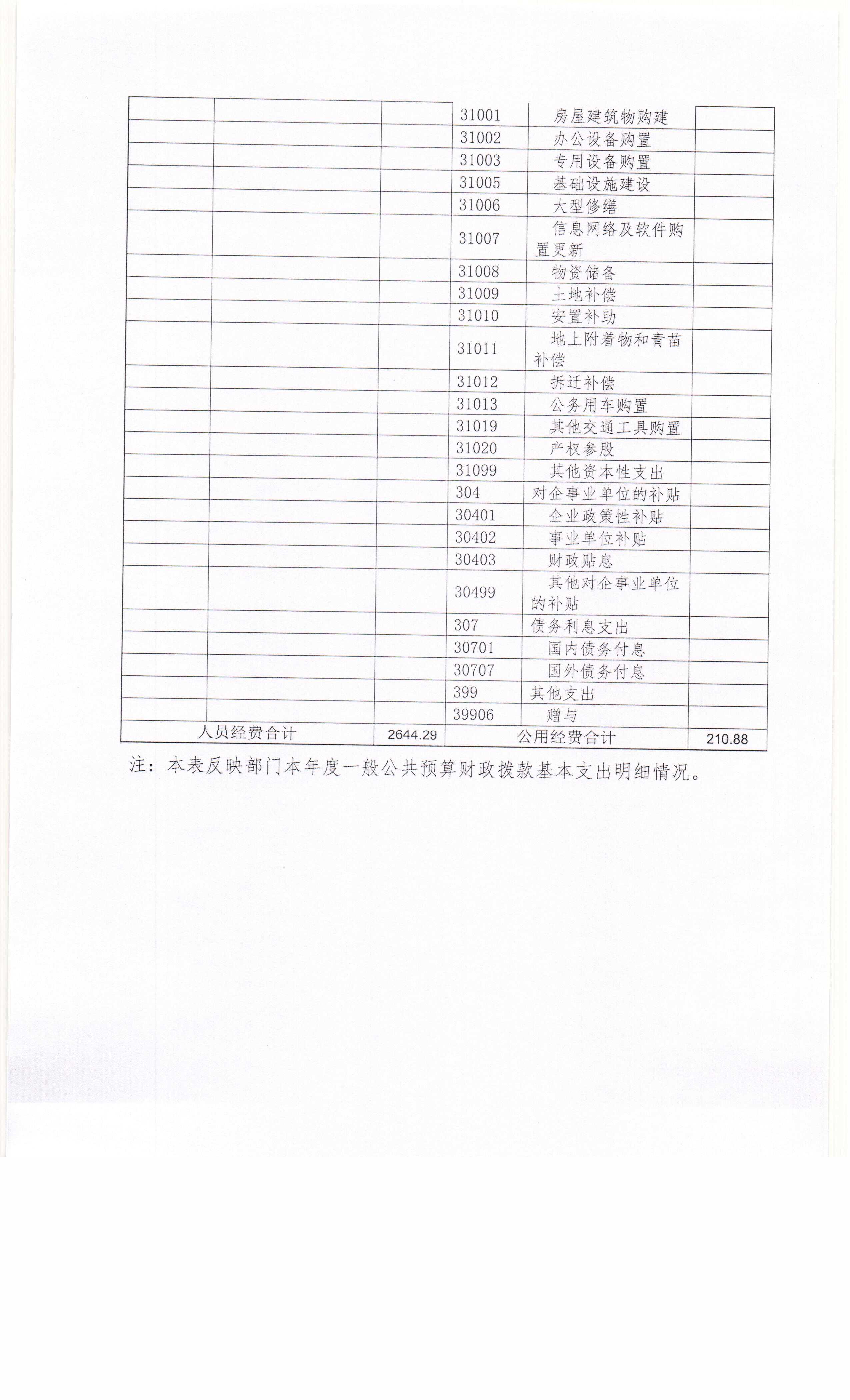 广东省国防科技技师学院