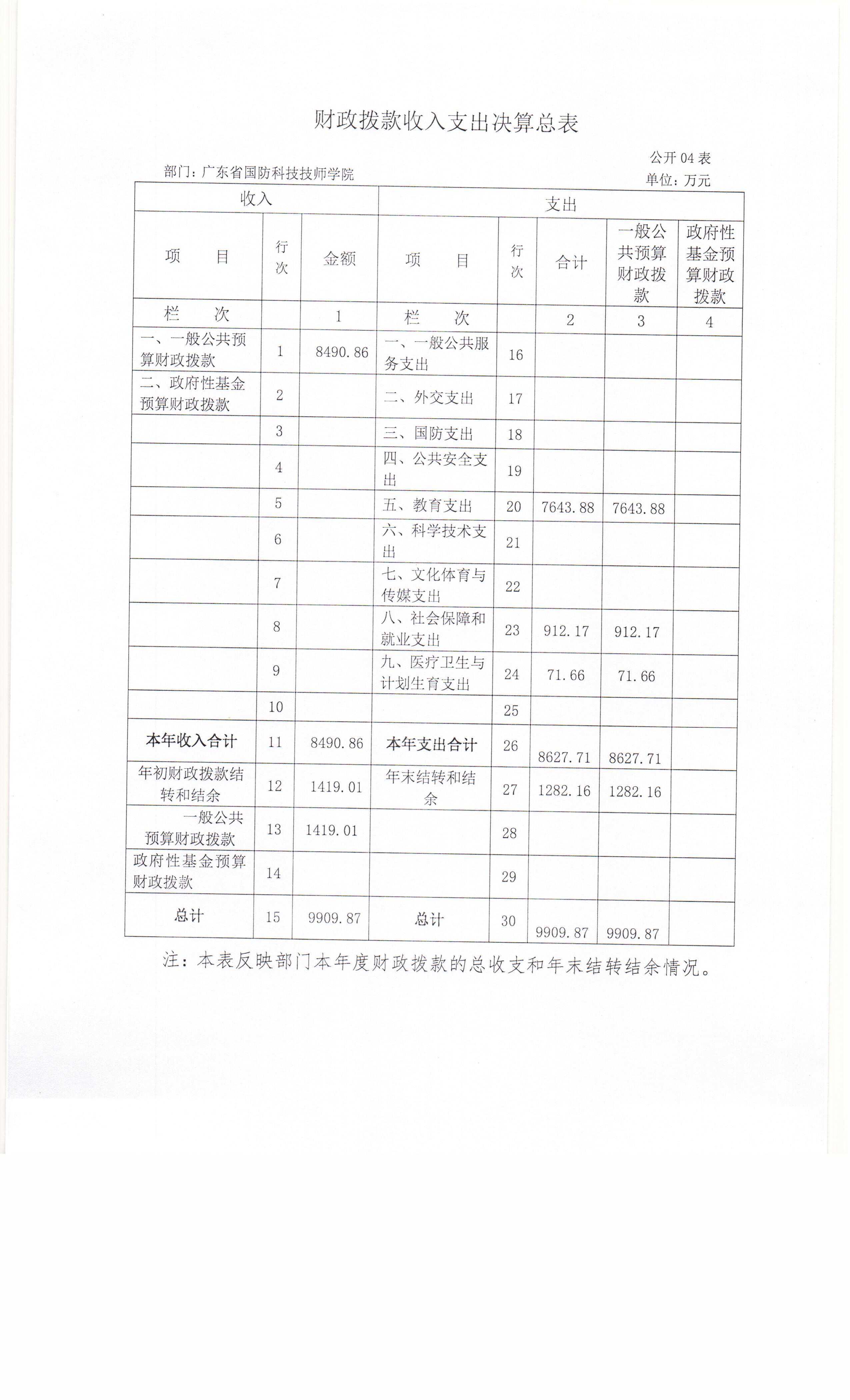 广东省国防科技技师学院