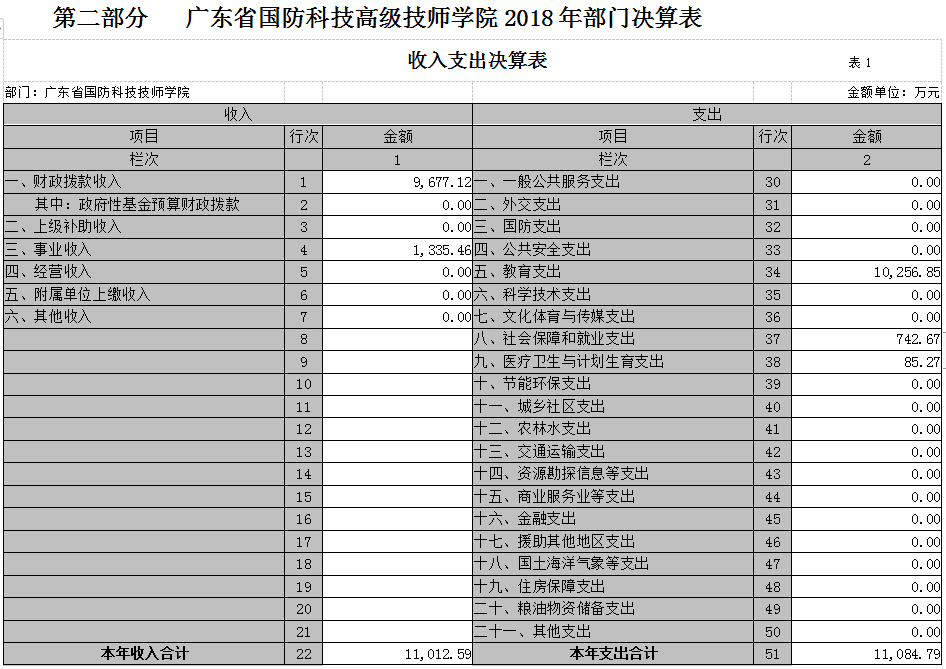 广东省国防科技技师学院