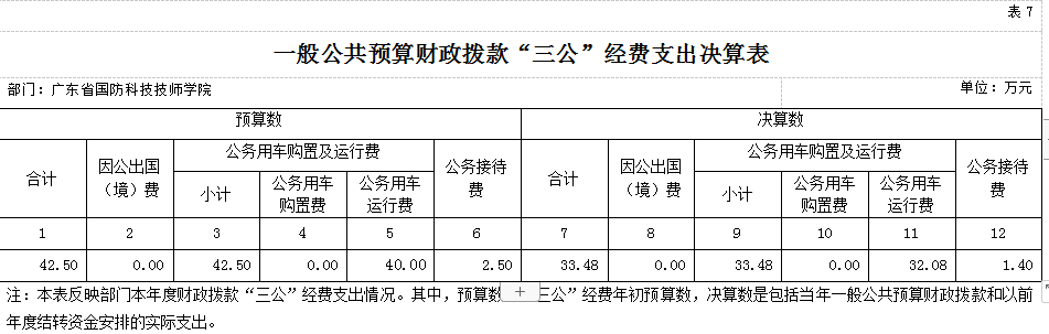 广东省国防科技技师学院