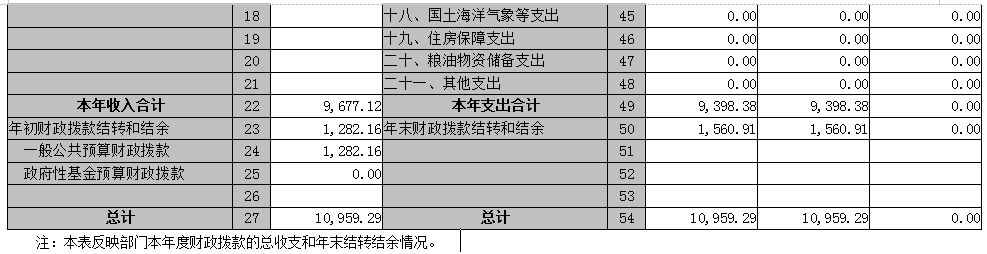 广东省国防科技技师学院