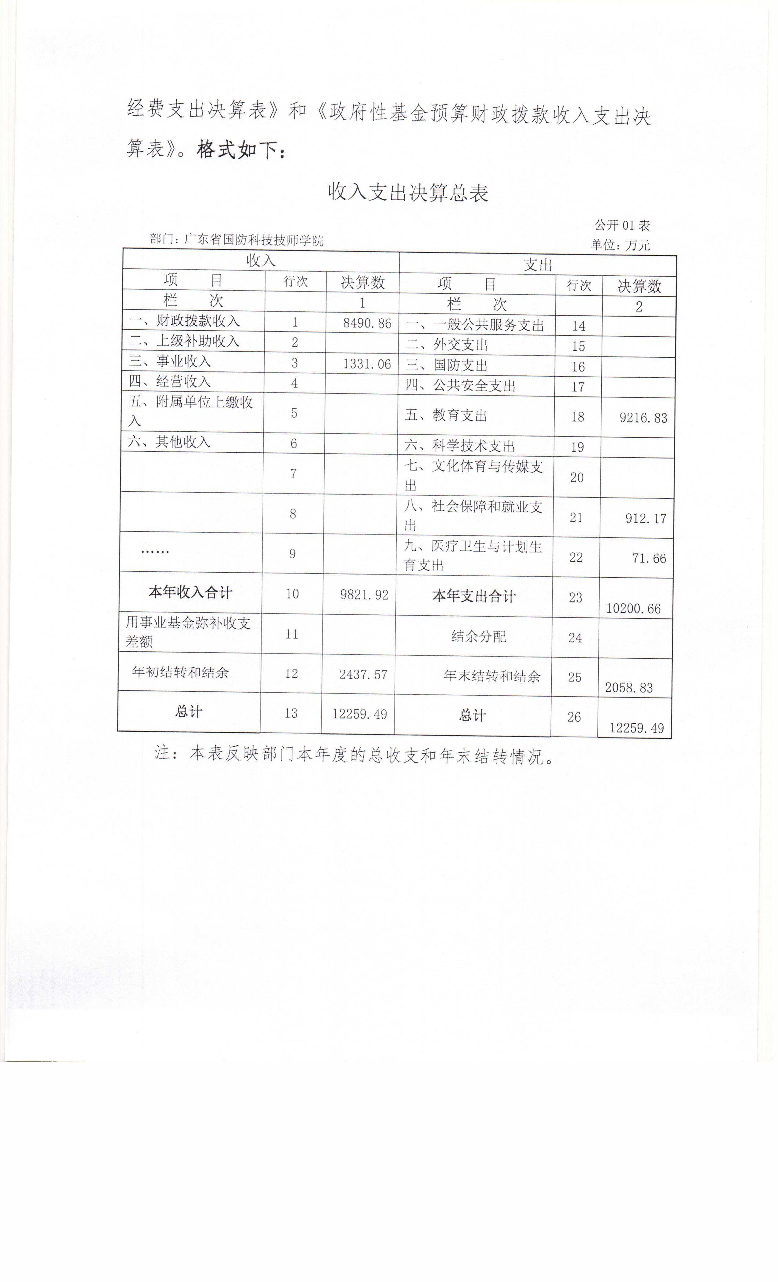 广东省国防科技技师学院