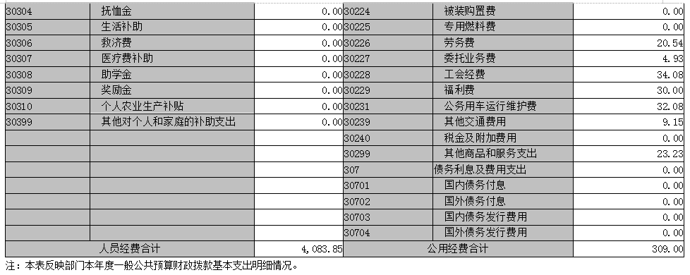 广东省国防科技技师学院