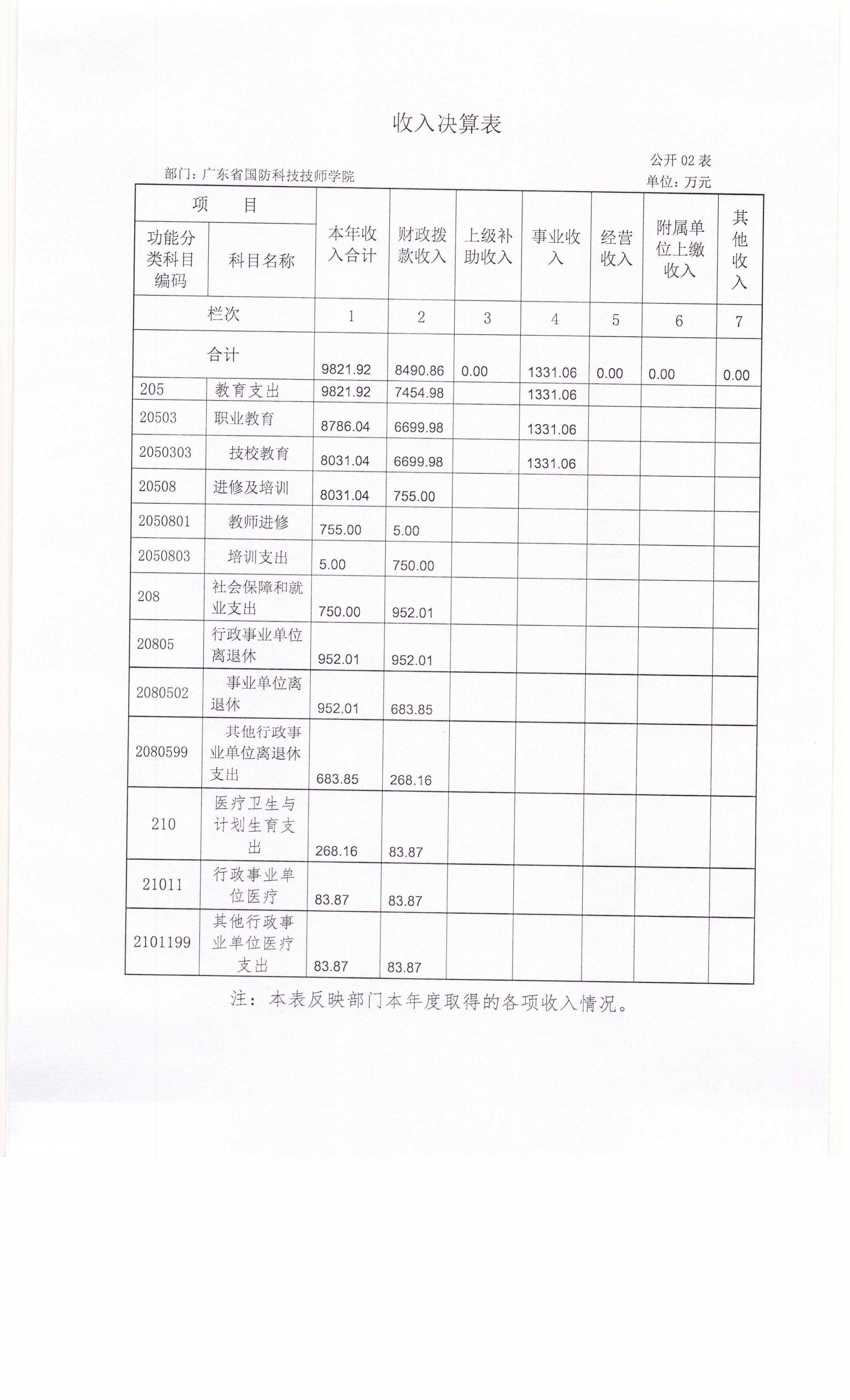 广东省国防科技技师学院