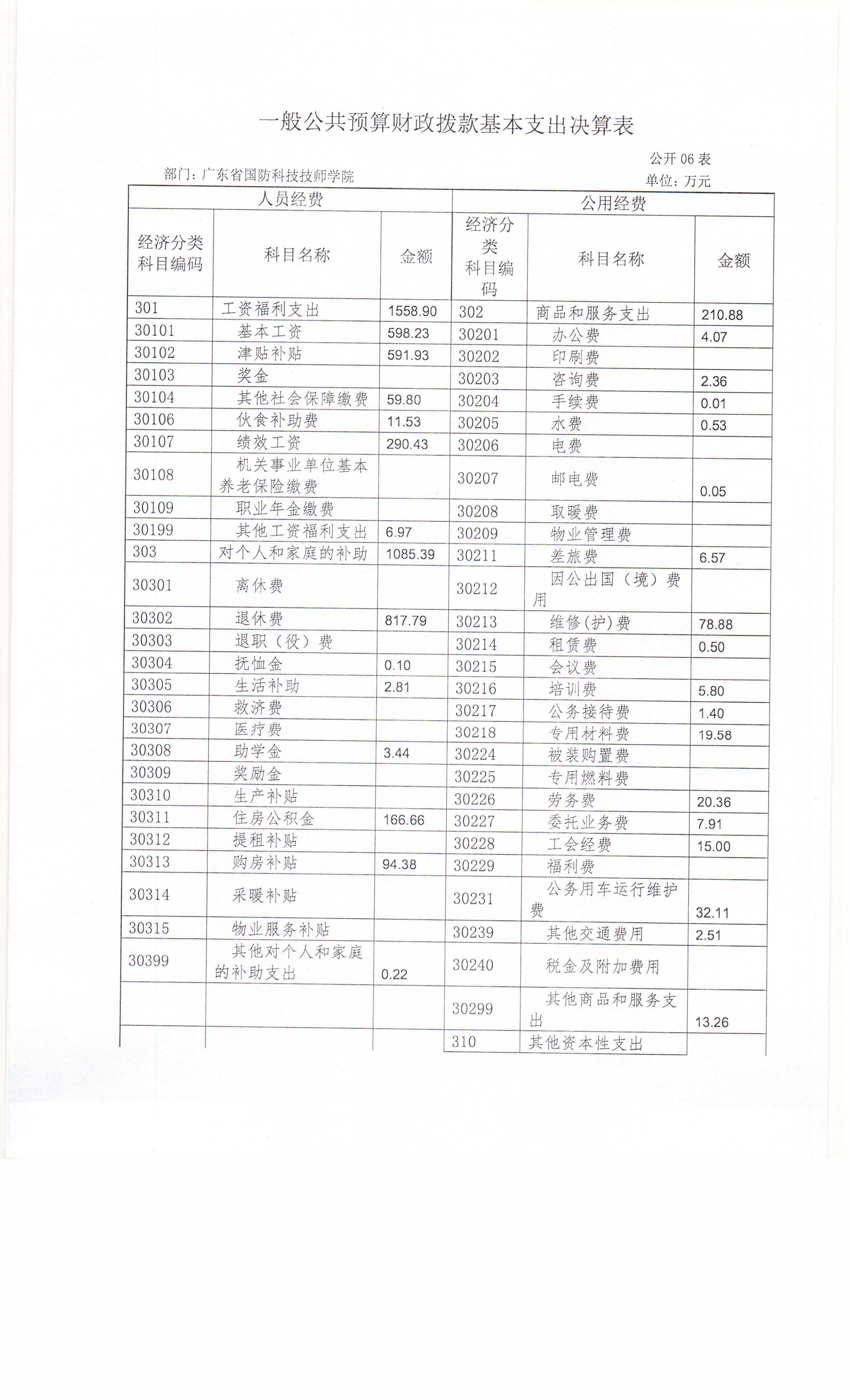 广东省国防科技技师学院