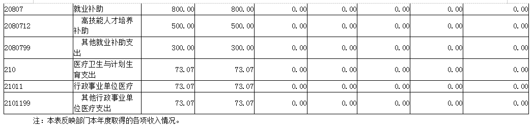 广东省国防科技技师学院