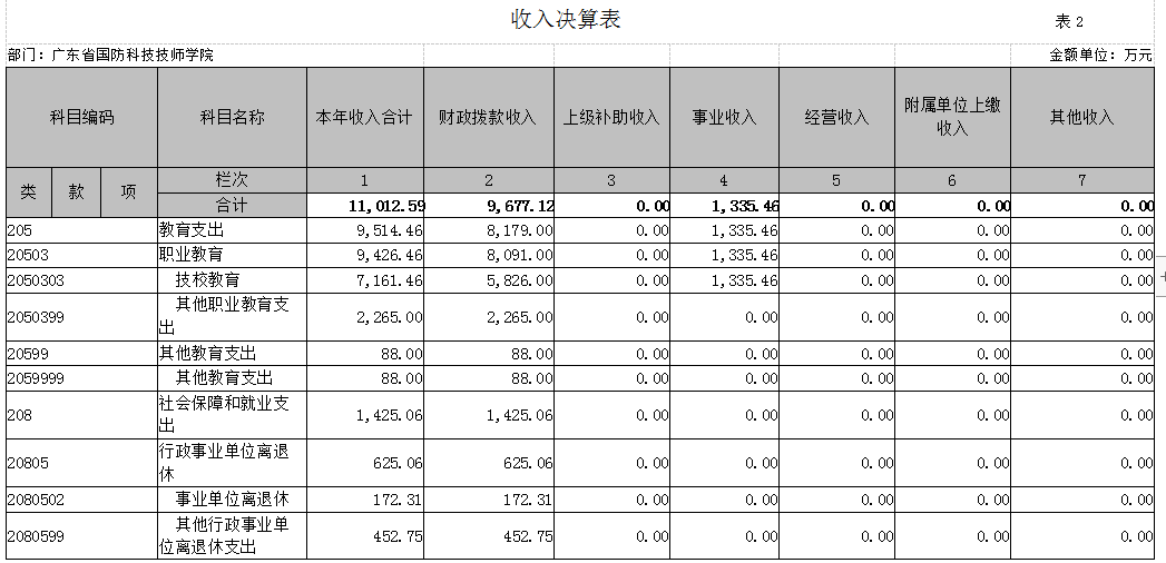 广东省国防科技技师学院