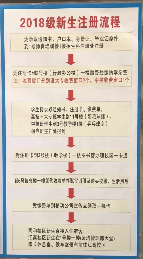 新生，你好！来看看这份“新生攻略”