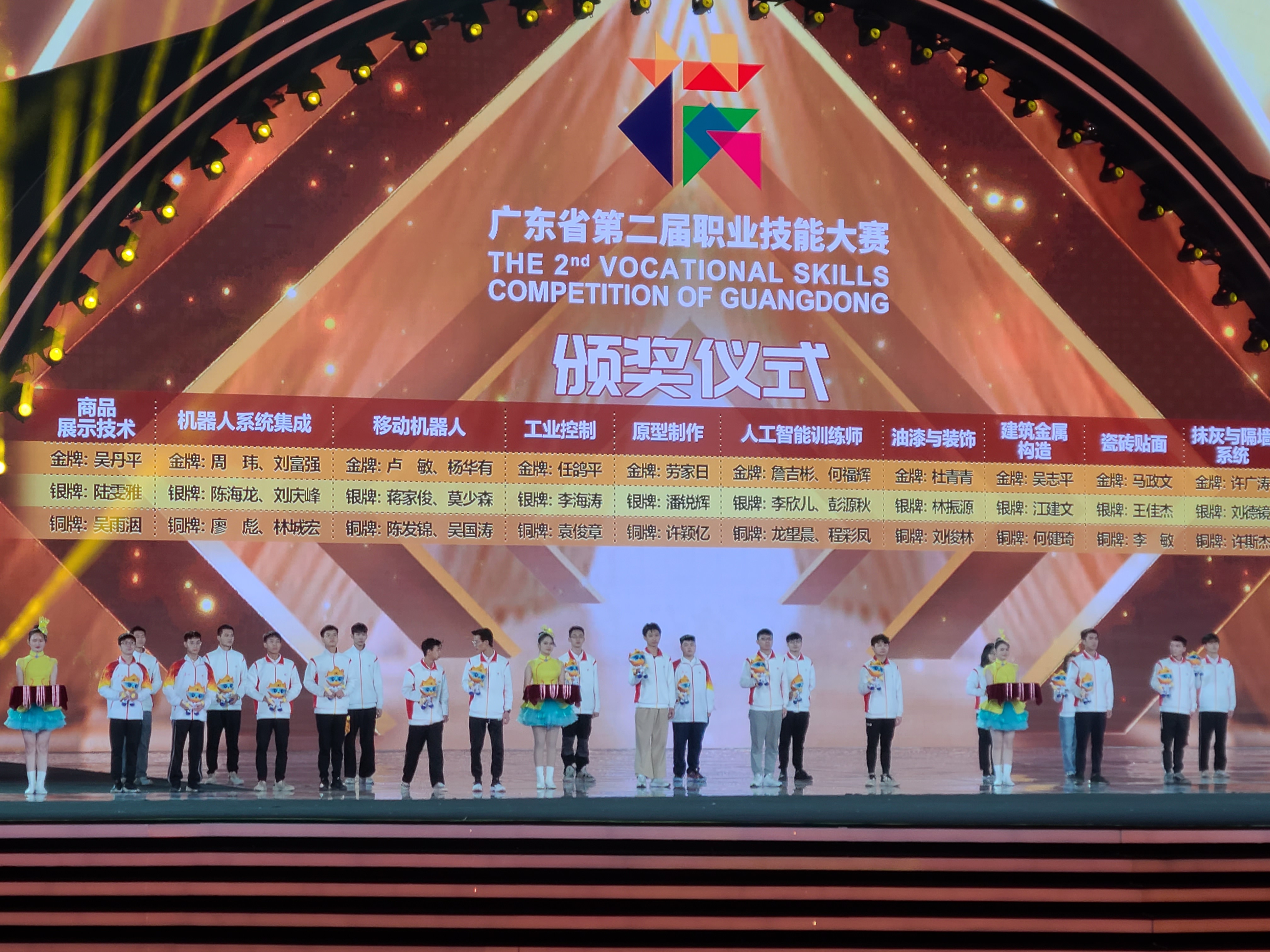 【喜报】我院选手在广东省第二届职业技能大赛中荣获佳绩！